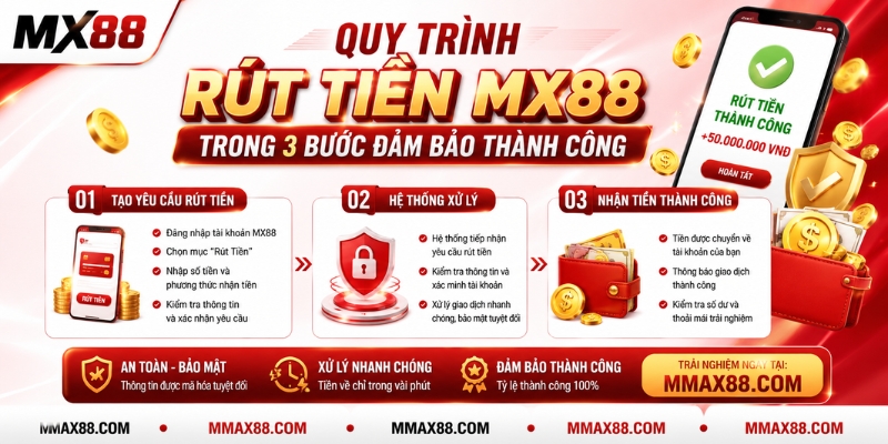 Quy trình rút tiền MX88 trong 3 bước đảm bảo thành công